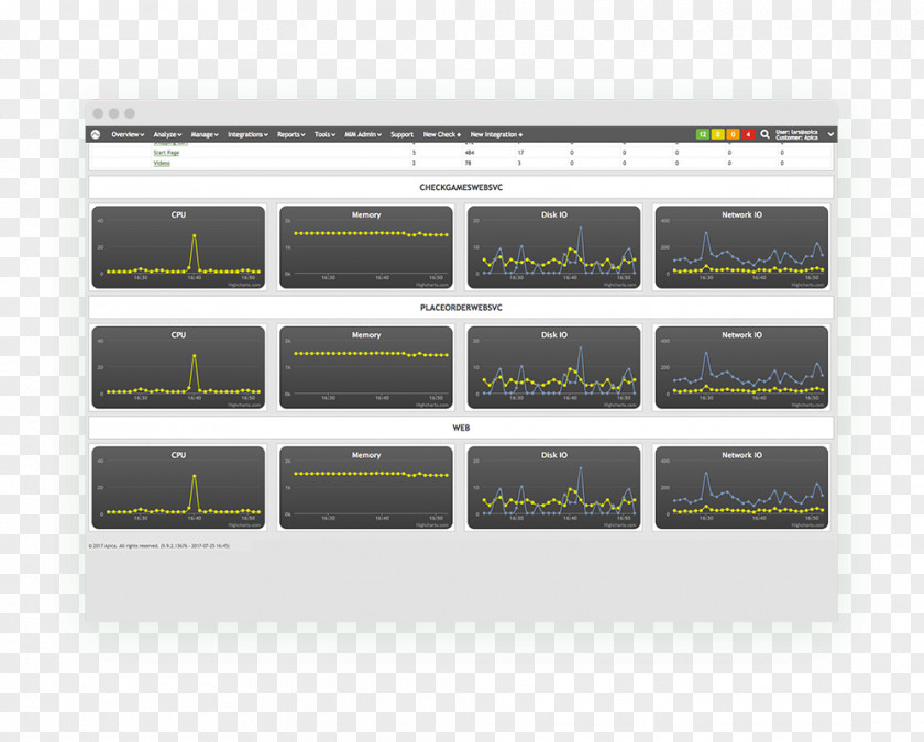 Systems Integrator Brand Technology User Experience AppDynamics PNG