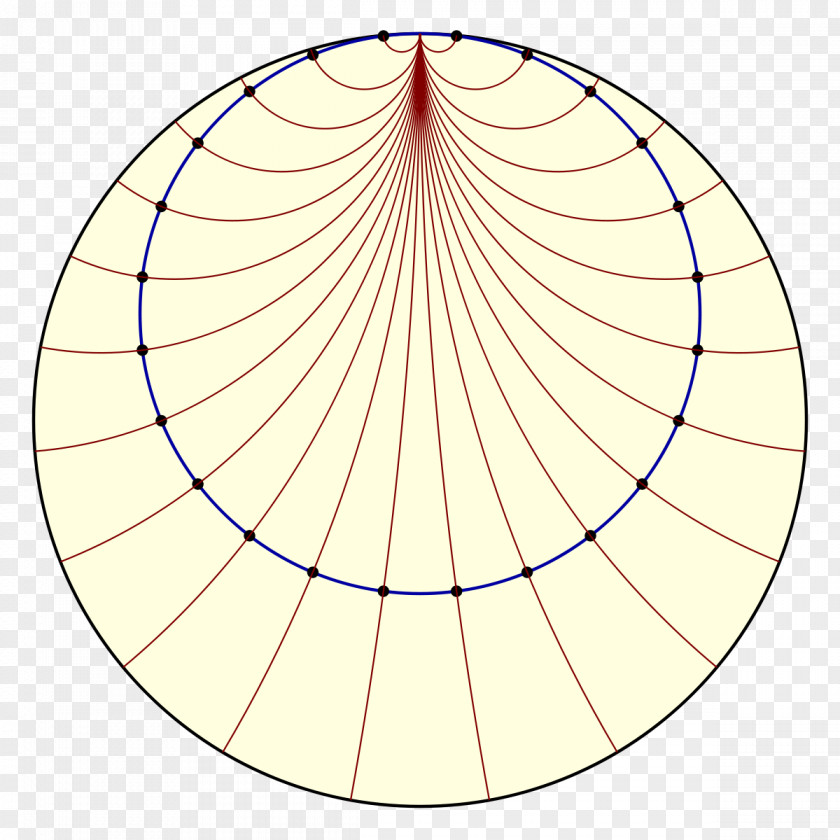 Circle Horocycle Horosphere Hyperbolic Geometry Euclidean PNG