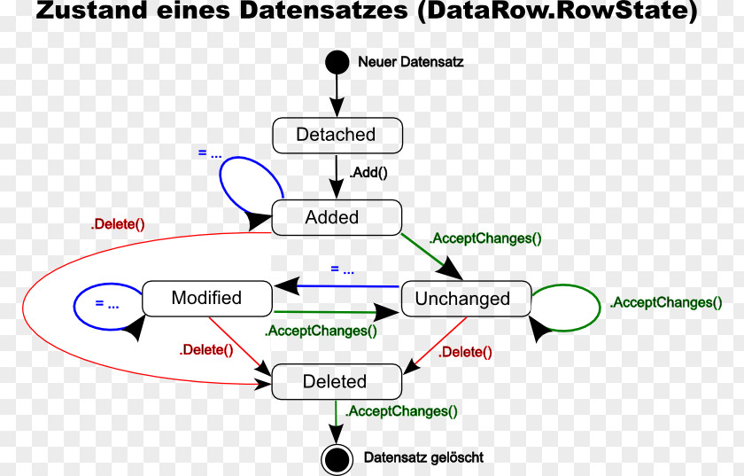 Dialoge C# Java Microsoft C++ PNG