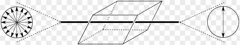 Light Polarized Organic Chemistry Linear Polarization PNG