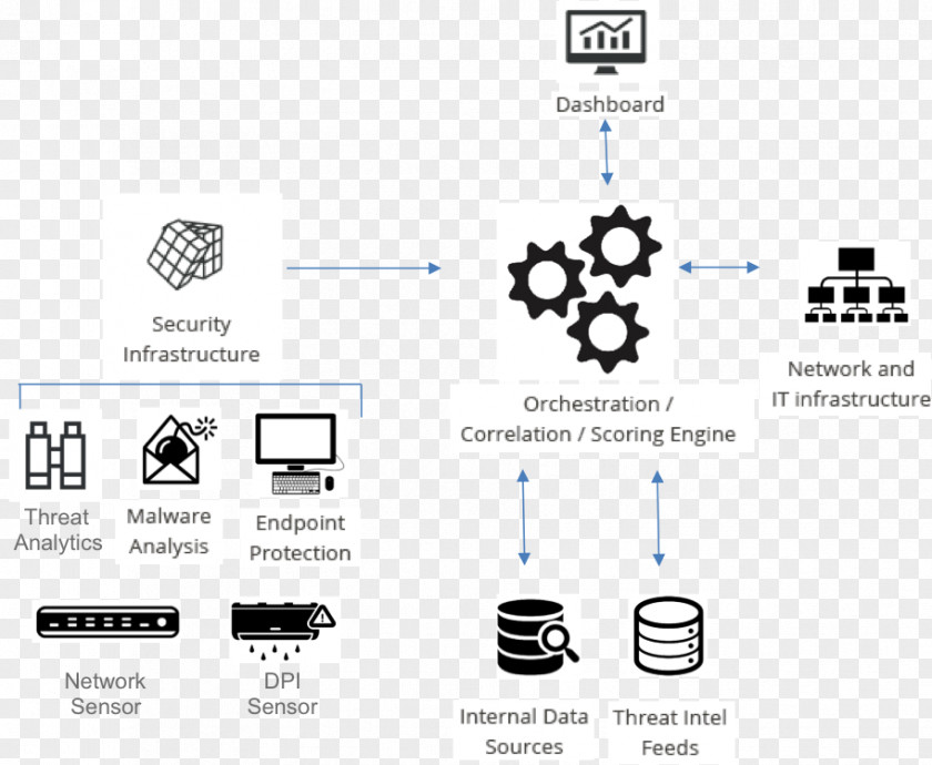 Workflow Netflix Computer Security Game Hacker Network PNG