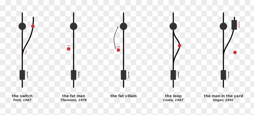 Trolley Problem Ethical Dilemma Ethics PNG