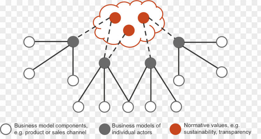 Worls Value Network Business Model Innovation PNG