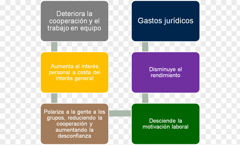 Negativo Conflict Resolution Negative Number Positive Real Numbers Mediation PNG