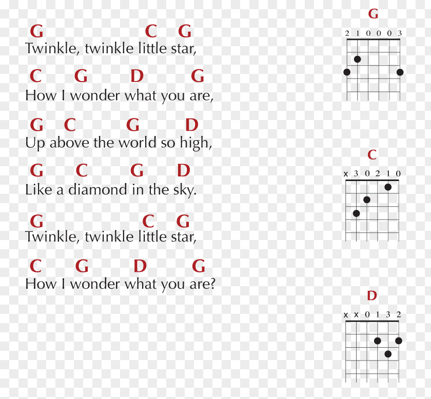 Guitar Twinkle, Little Star Chord Tablature PNG