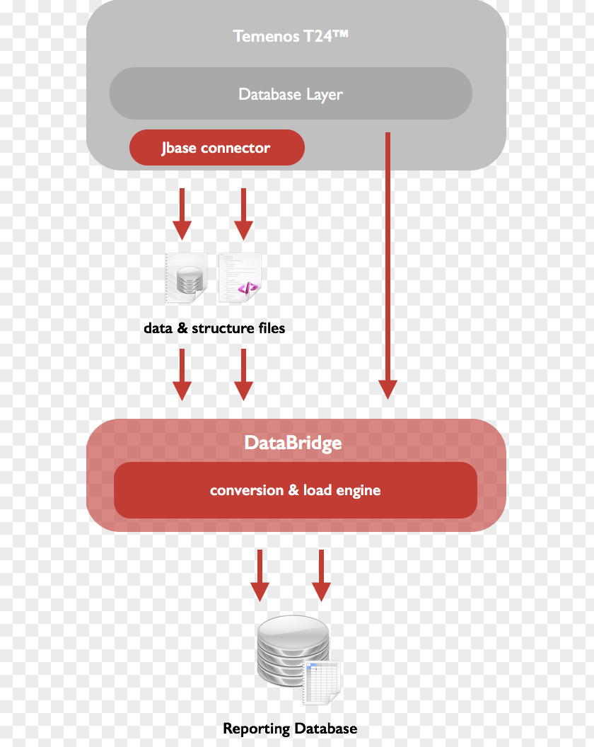 Information Flow Brand Workflow Engine Diagram Database PNG