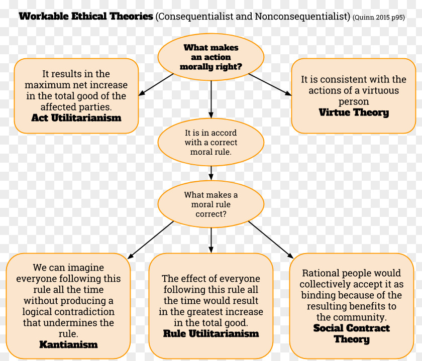 Line Human Behavior Organization PNG