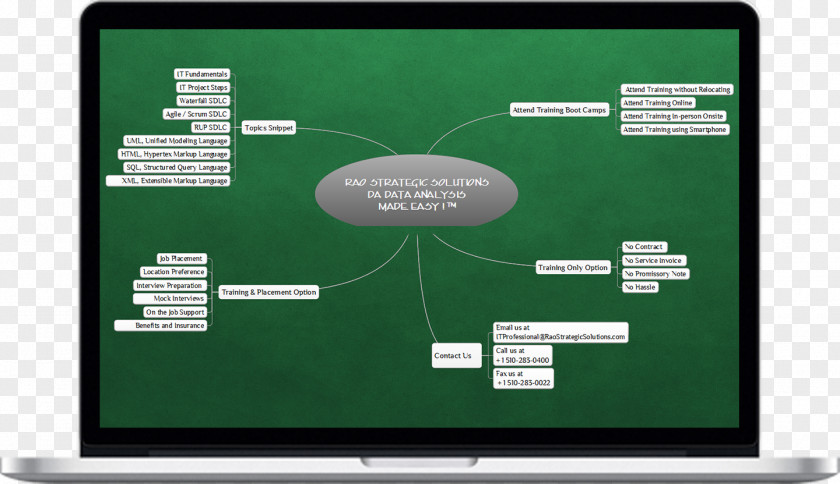 Business Project Management Professional ITIL Strategy PNG