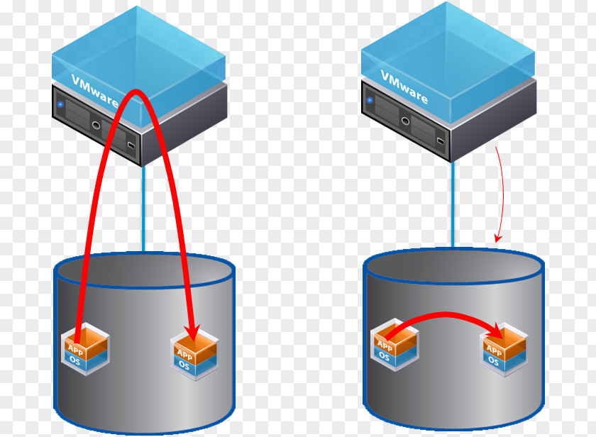 Japanese Cloud VMware VSphere ESXi Virtualization Computer Servers PNG