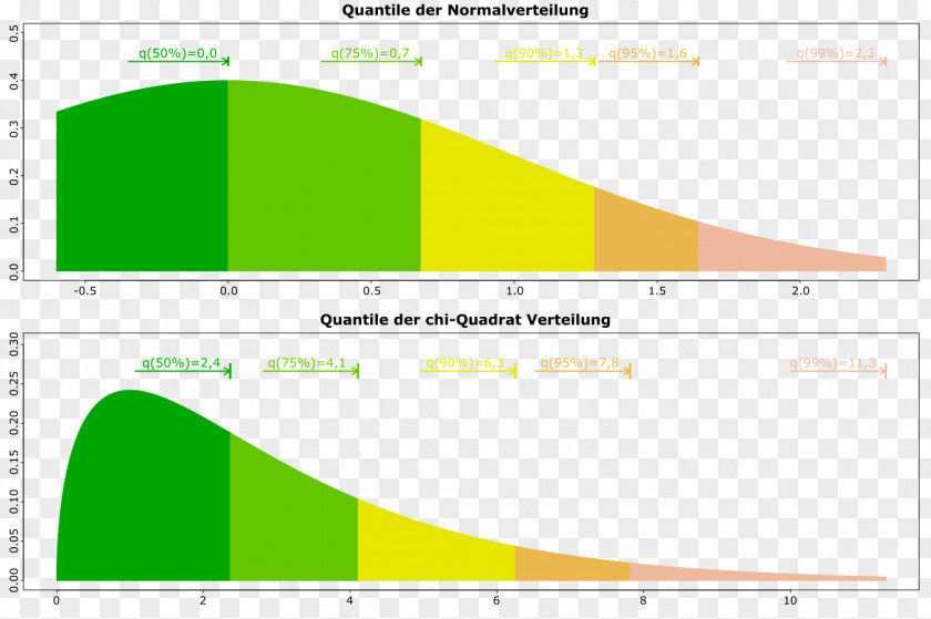 Summary Graph Quantile Percentile Statistics Cumulative Distribution Function PNG
