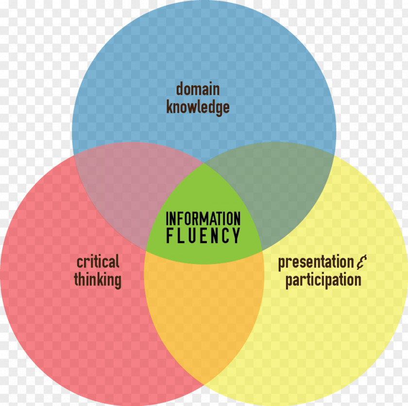 Colombian Folklore Assessment For Learning Information Educational Fluency PNG