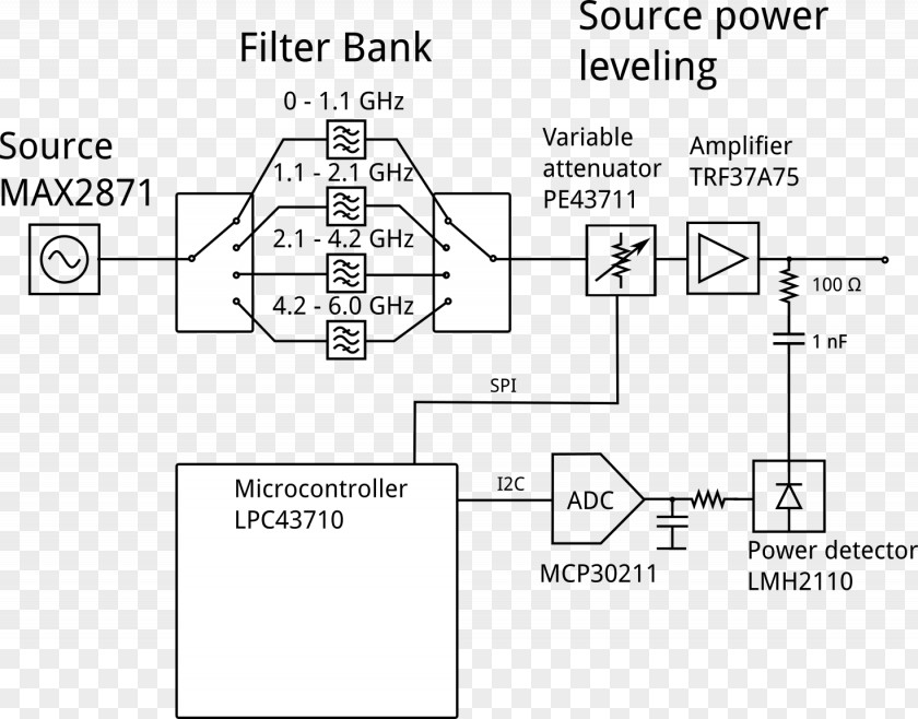 Network Analyzer Circuit Diagram Block Computer PNG