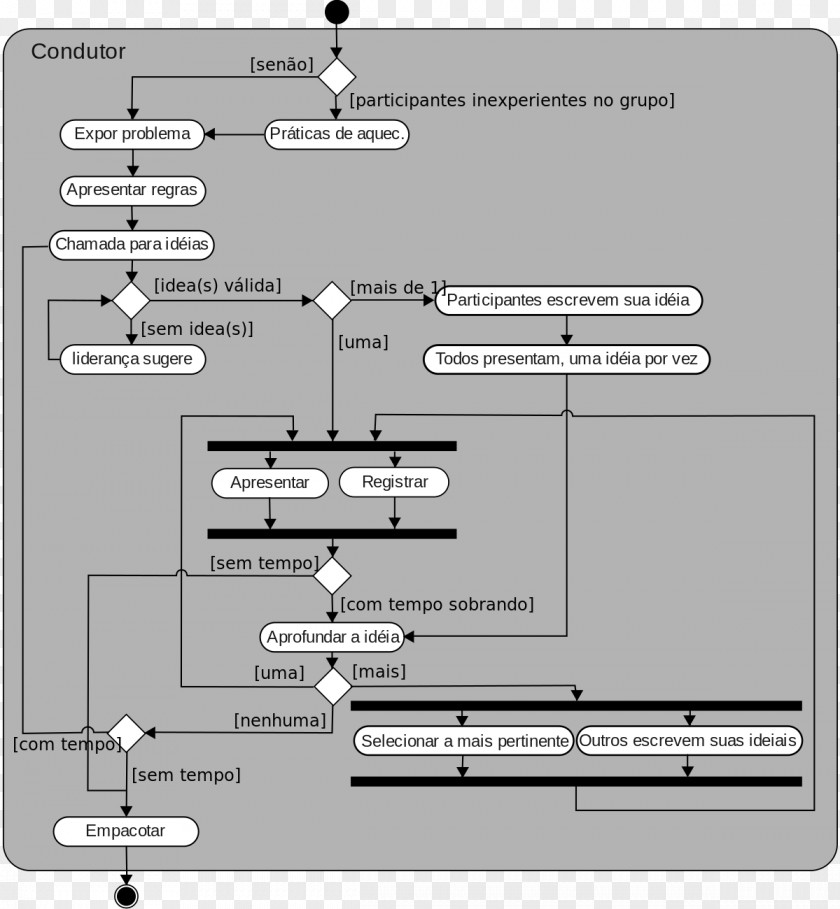 Diagramas Activity Diagram Unified Modeling Language Class PNG