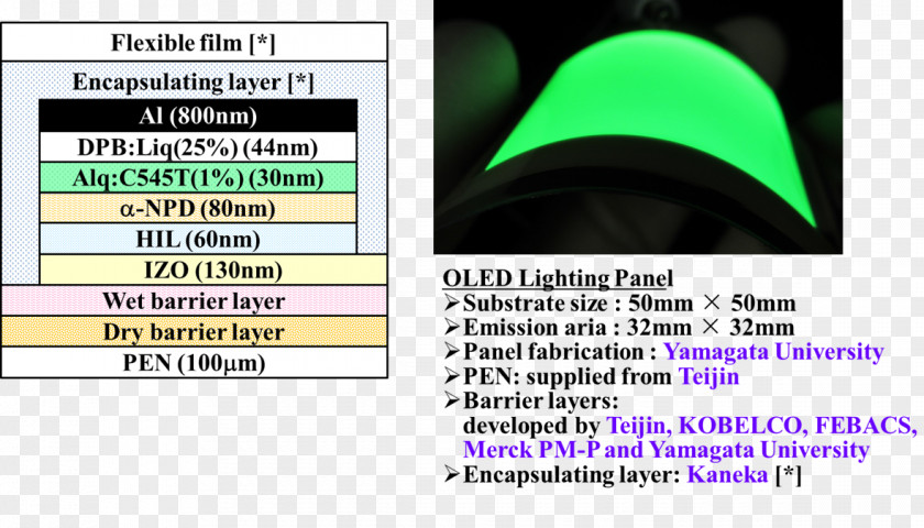 Film Consortium San Diego 山形大学有機エレクトロニクスイノベーションセンター OLED Organic Electronics Yamagata University Photographic PNG