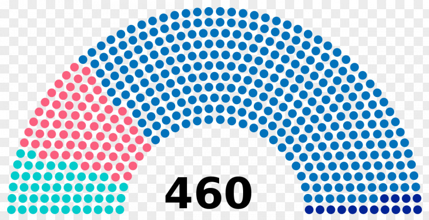 Russia Russian Legislative Election, 2016 State Duma Federal Assembly PNG