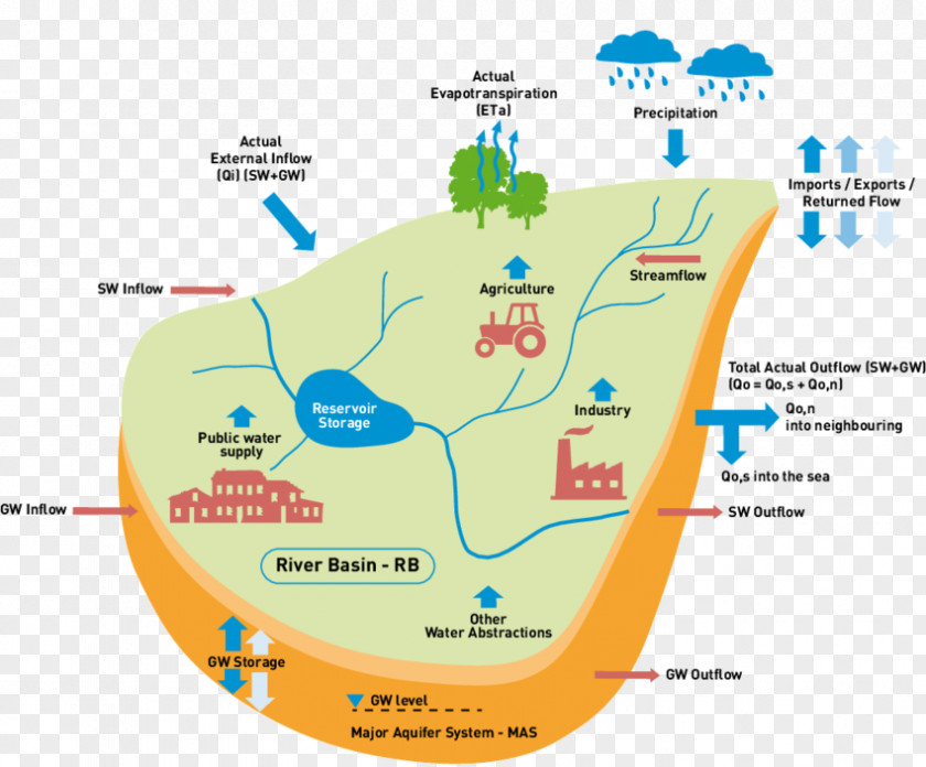 Waterbasin Water Resources Drainage Basin Balance Conflict PNG