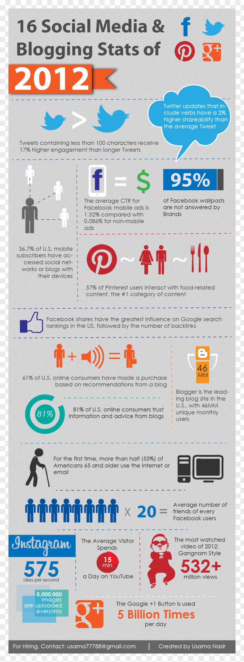 Social Media Marketing Infographic Information PNG