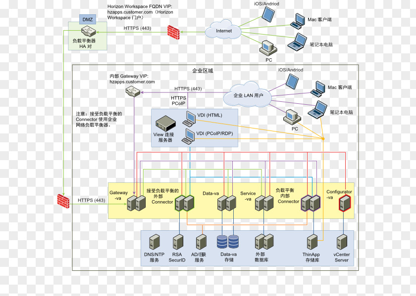 World Wide Web HAProxy DMZ VMware Computer Network Load Balancing PNG