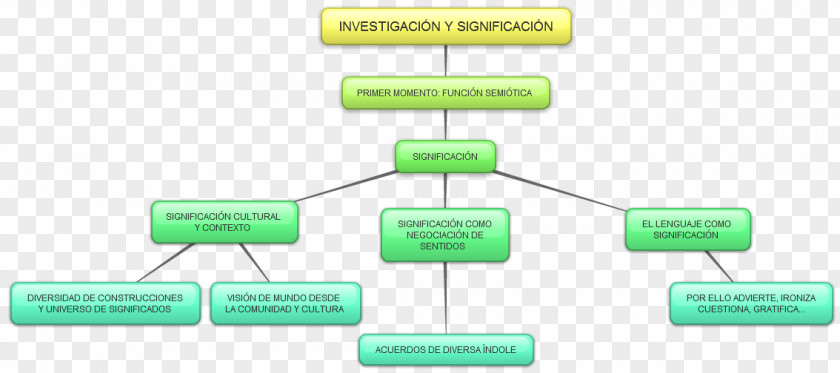 Invest Concept Research Passive Circuit Component Meaning Idea PNG