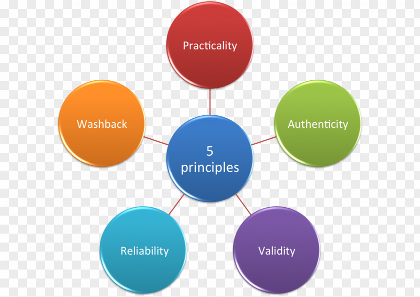 Marketing Market Research Competition Segmentation PNG