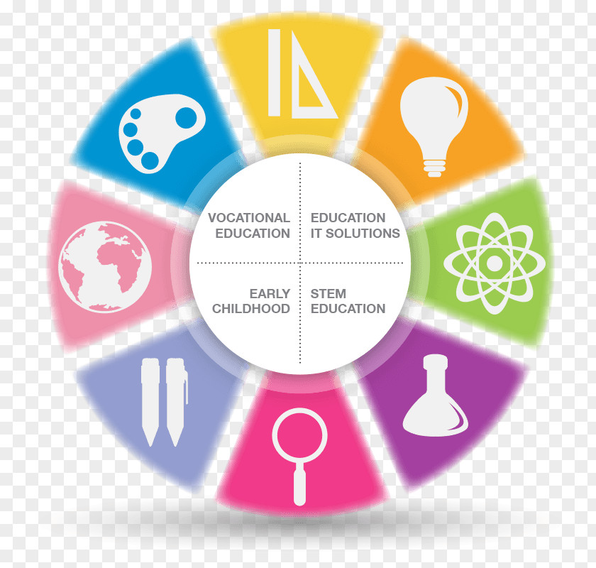 Education Graphic Design Methodology Learning Study Skills Training PNG