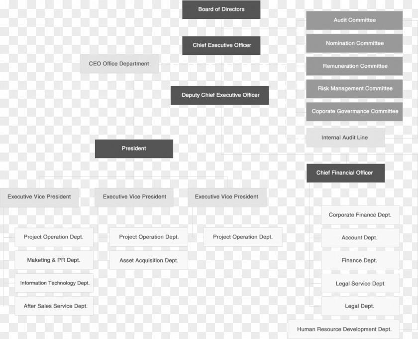 Ford Organizational Chart 1997 Aspire Structure PNG