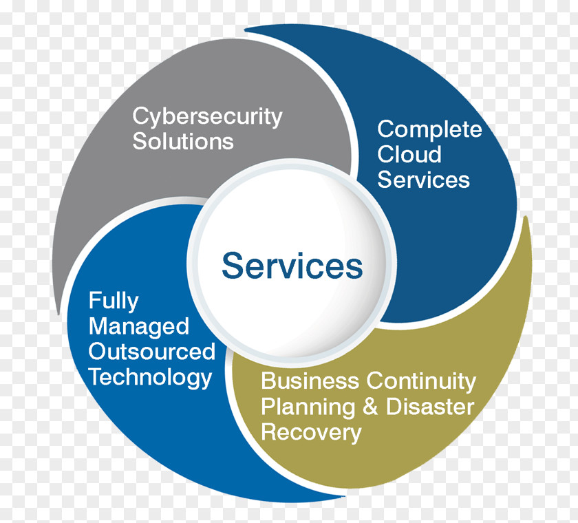 Interview Process Considerations Èze Brand Organization Service Product PNG