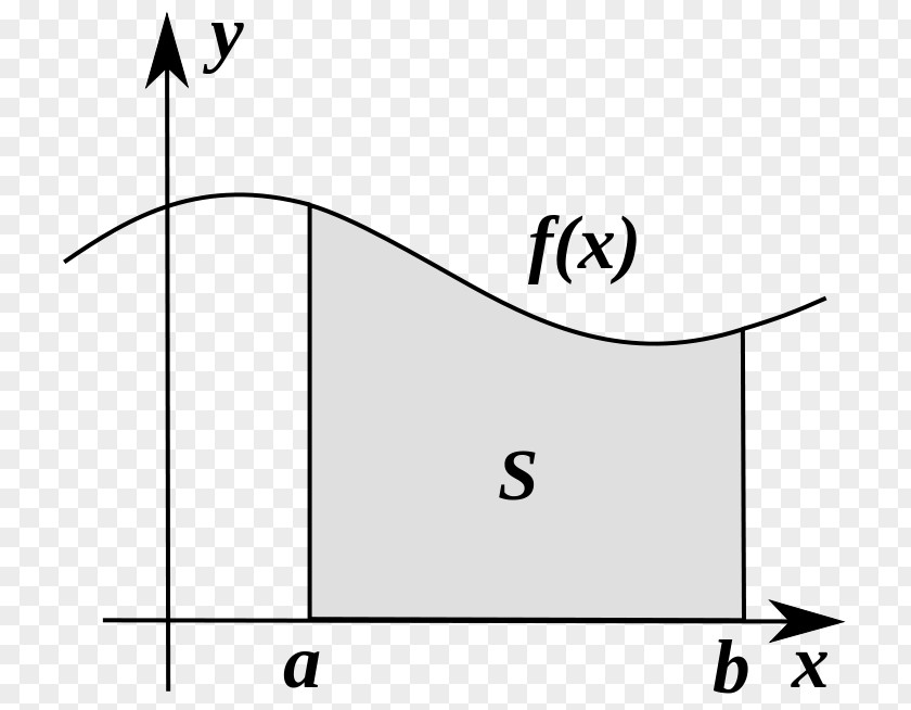 Curves Integral Calculus Mathematics Antiderivative Function PNG