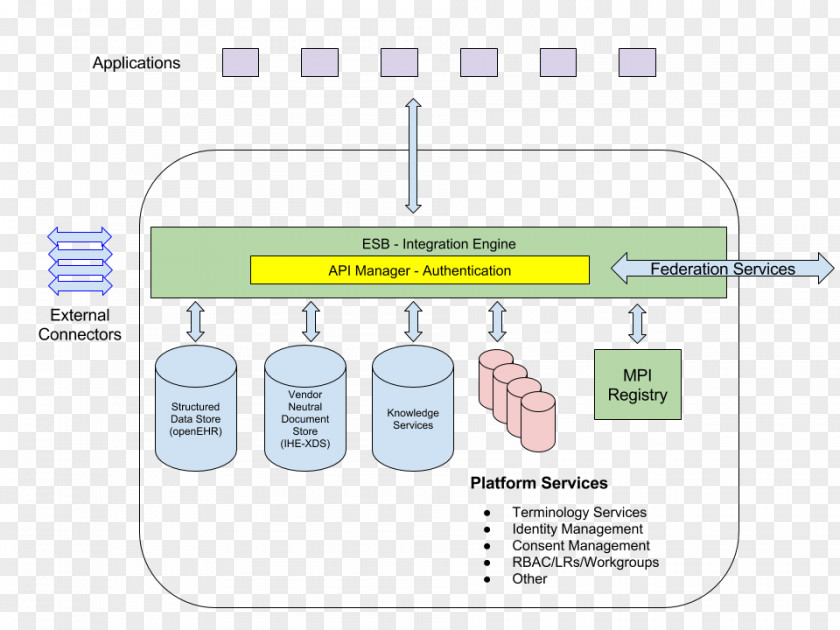 Design Brand Organization Diagram PNG