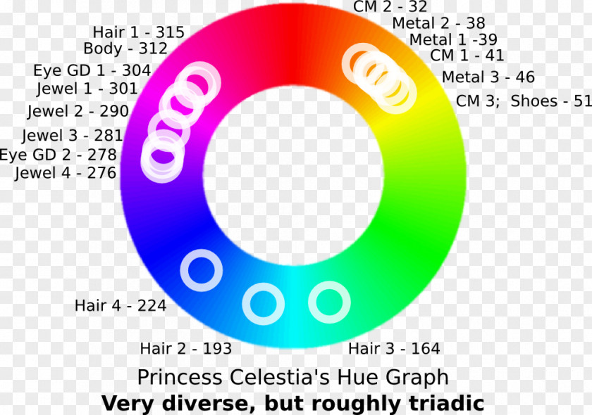 Analytical Chemistry Journal Writing Template Color Scheme Pony Princess Celestia Palette PNG