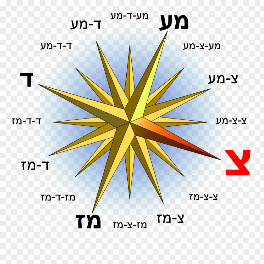 Compass Rose Classical Winds PNG
