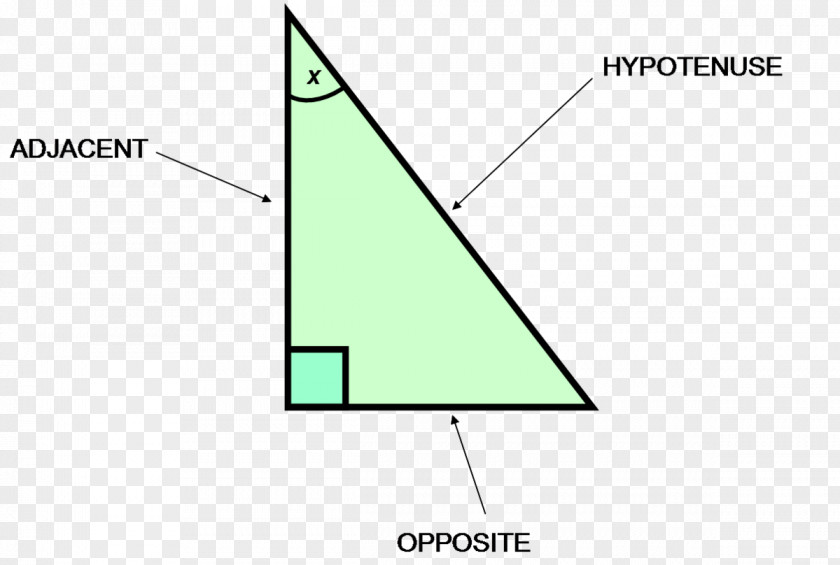 Triangle Diagram Definition Meaning Opposite PNG