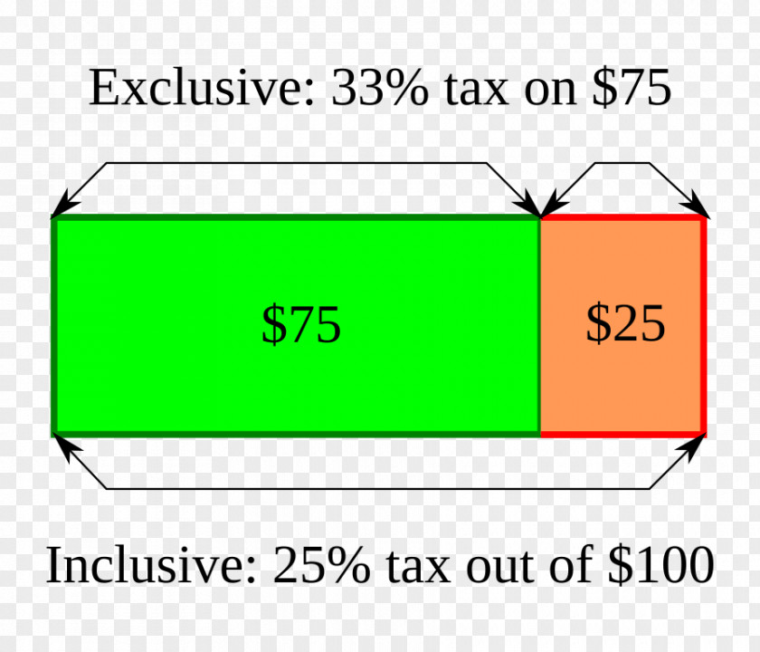 Gross Receipts Tax Rate Definition Sales PNG