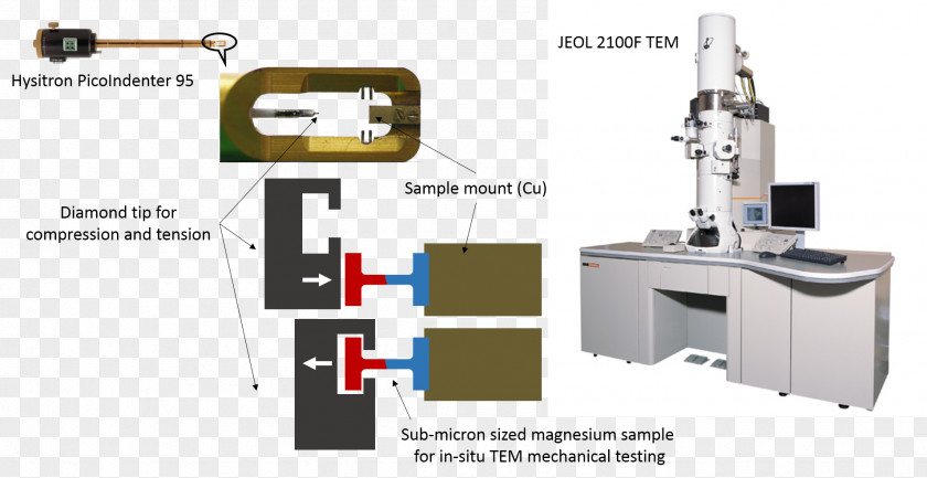 Microscope Transmission Electron Microscopy JEOL Ltd. Field Emission PNG