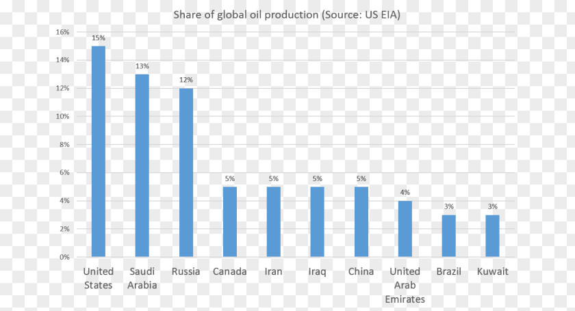 Video Game Classement Des Plus Grandes Entreprises Empresa PNG