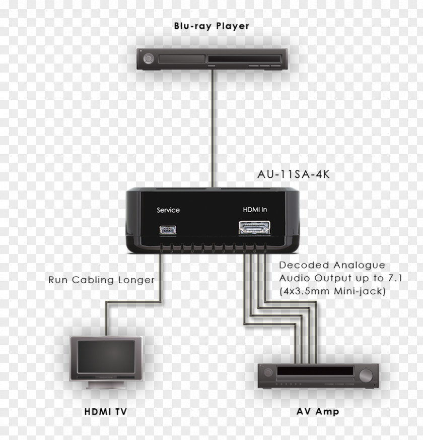 4k Resolution Wallpaper Electrical Cable HDMI 7.1 Surround Sound Interface Electronics PNG