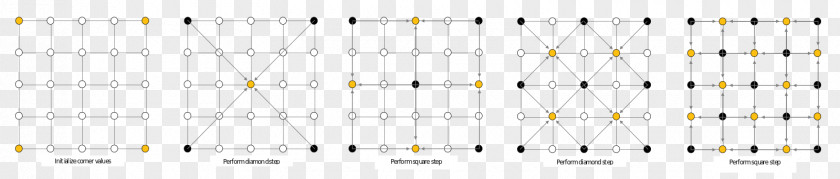 Diamondsquare Algorithm Unreal Engine 4 Diary Computer Software Wolfram Mathematica LiveInternet PNG