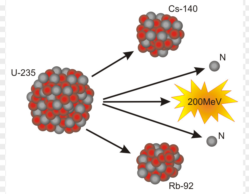 Energy Nuclear Fission Atomic Nucleus Fusion Power Reaction PNG