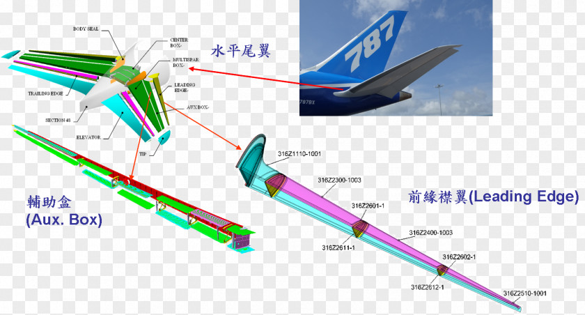 Aerospace Industrial Development Corporation Engineering Aircraft PNG