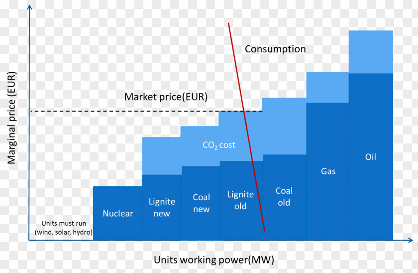 Energy Merit Order Electricity Market Pricing PNG