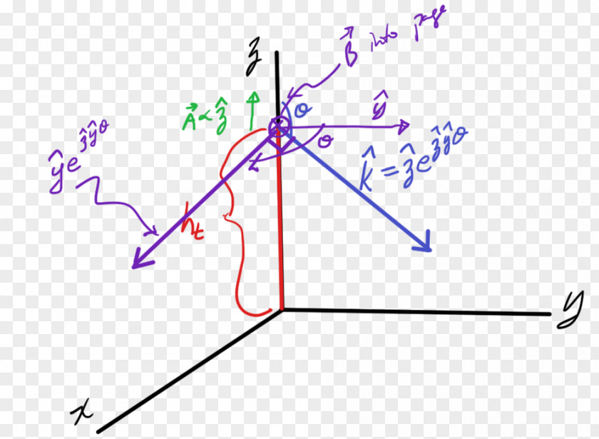 Dipole Magnet Vector Potential Scalar Electromagnetism PNG