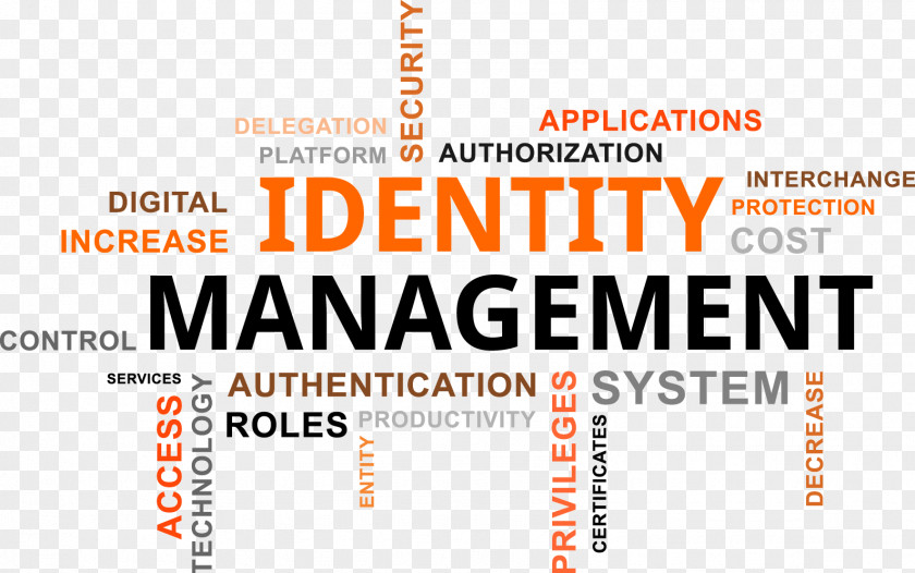 Identity Management System And Access Oracle PNG