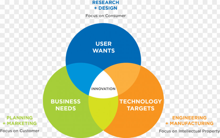 Stage Elements Innovation Organization Technology High Tech PNG