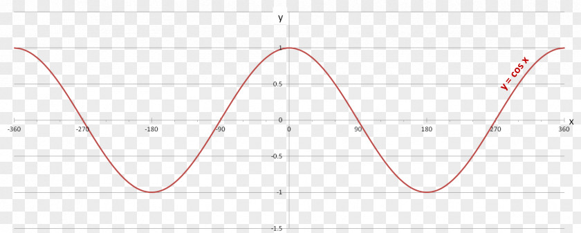 Circular Stage Line Circle Point Triangle PNG