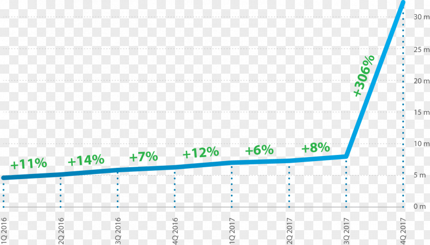 Angle Brand Web Analytics Point PNG