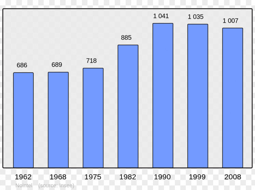 Demographic Aragon Les Baux-de-Provence Aubagne Wikipedia Population PNG