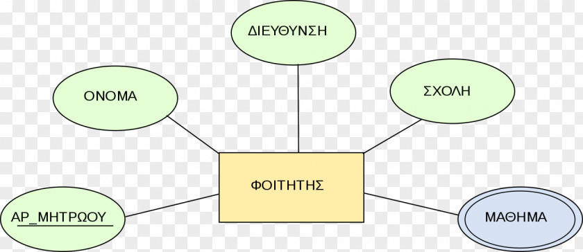 Case Entity–relationship Model Diagram Data Design PNG