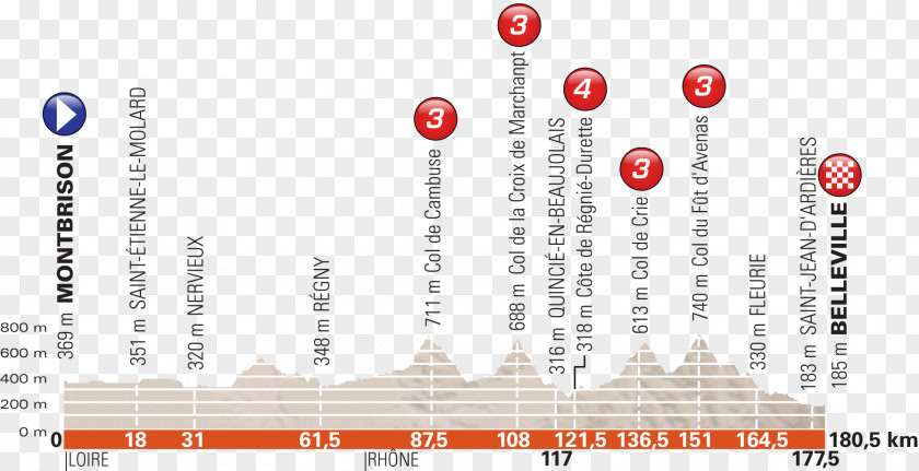 SNAPSHAT 2018 Tour De Yorkshire Critérium Du Dauphiné France Madison Genesis PNG