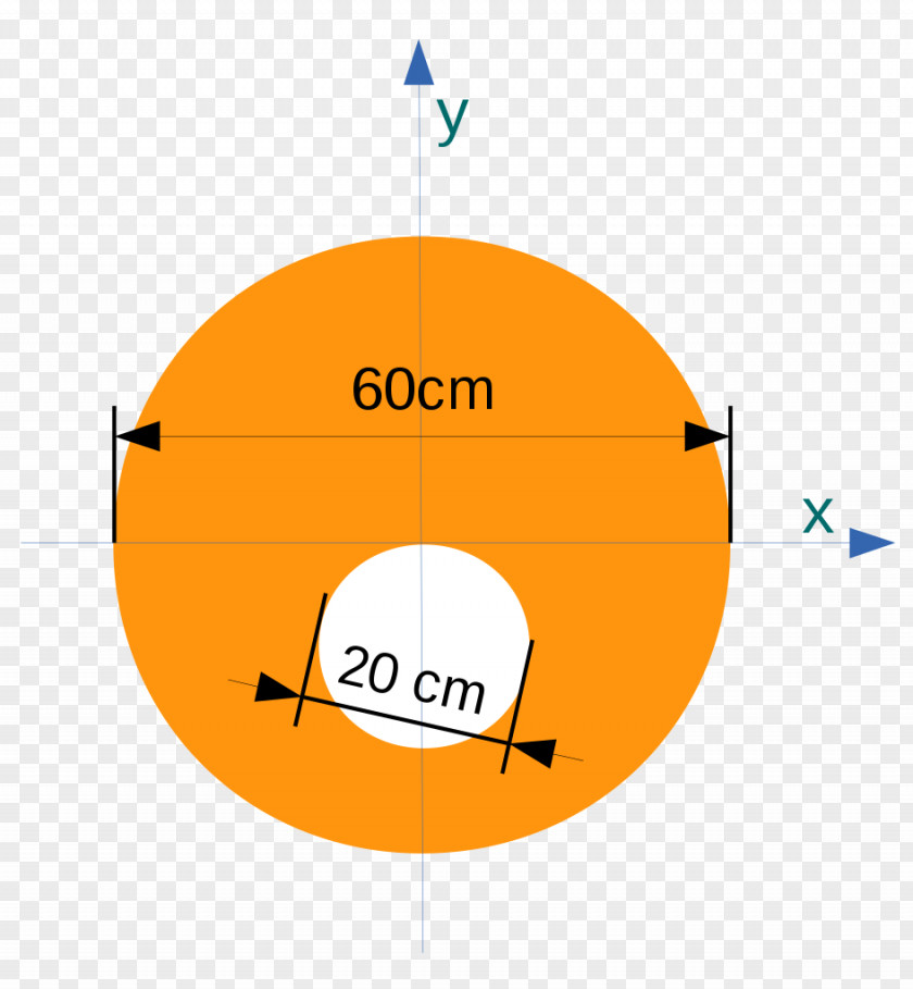 Plate Hole Wikimedia Commons Inkscape Circle PNG