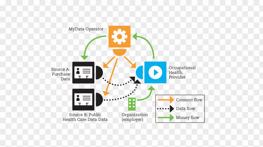 Data Flow Diagram Information PNG